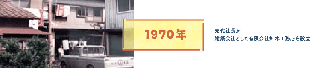 1970年設立