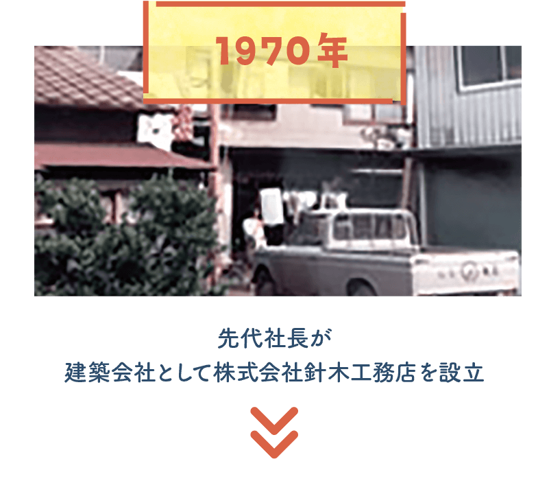 1970年設立