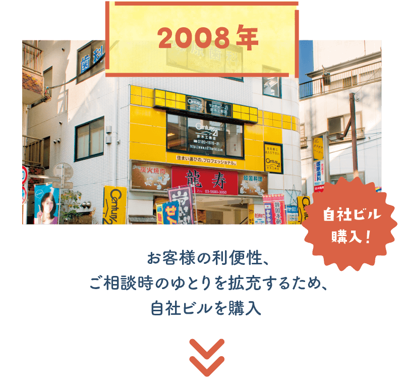 2008年自社ビル購入